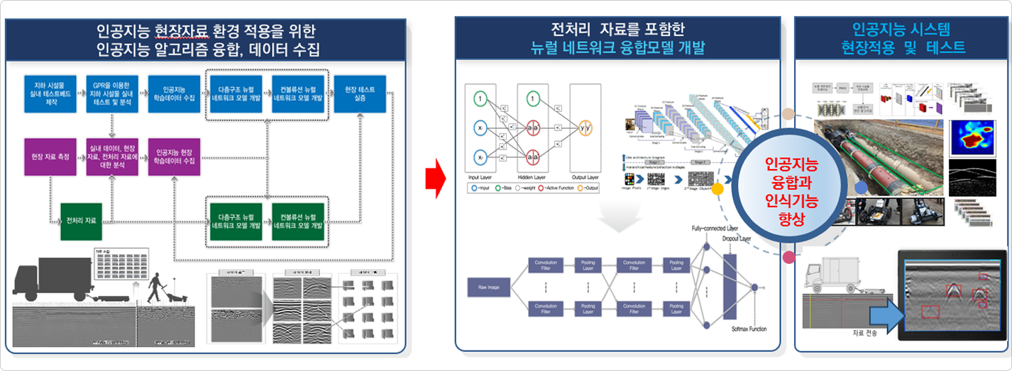 AI 기반 분석 모델 개발 이미지