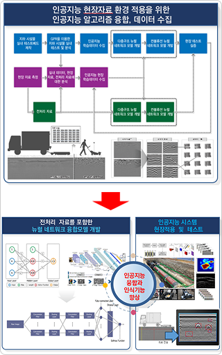 AI 기반 분석 모델 개발 이미지